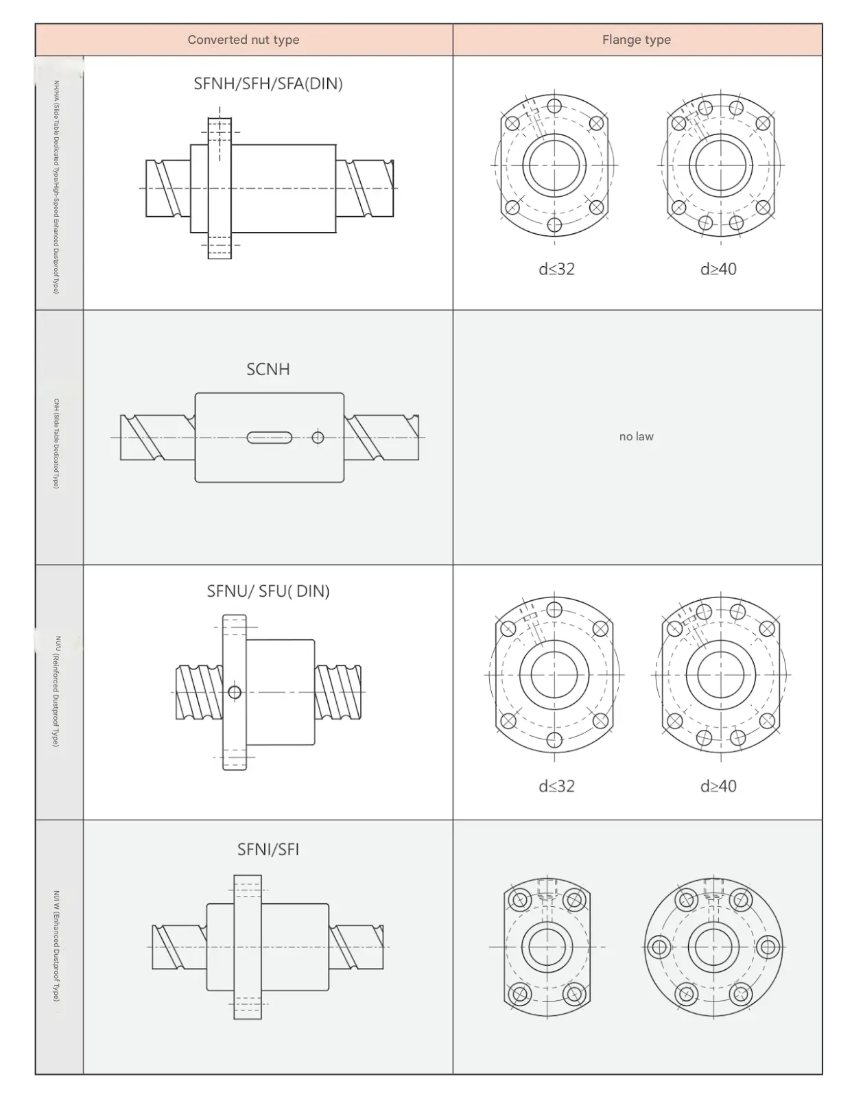 C7 High Lead Rolled Ball Screw for Rapid Positioning
